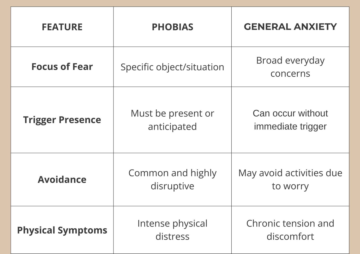 Illustration for “How Phobias Differ from General Anxiety (and Why It Matters for Your Mental Health)”