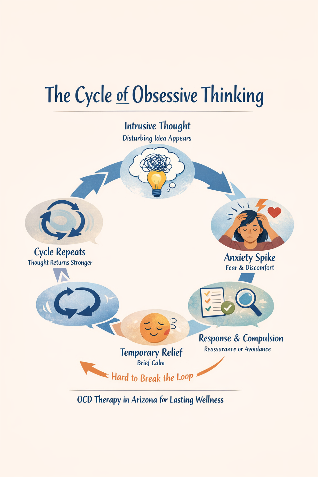 Illustration for “The Cycle of Obsessive Thinking: How It Affects Relationships and Emotional Wellness”, image 2